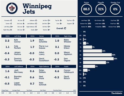 jets standings 2023|jets ranking 2023.